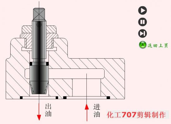 節流閥介紹